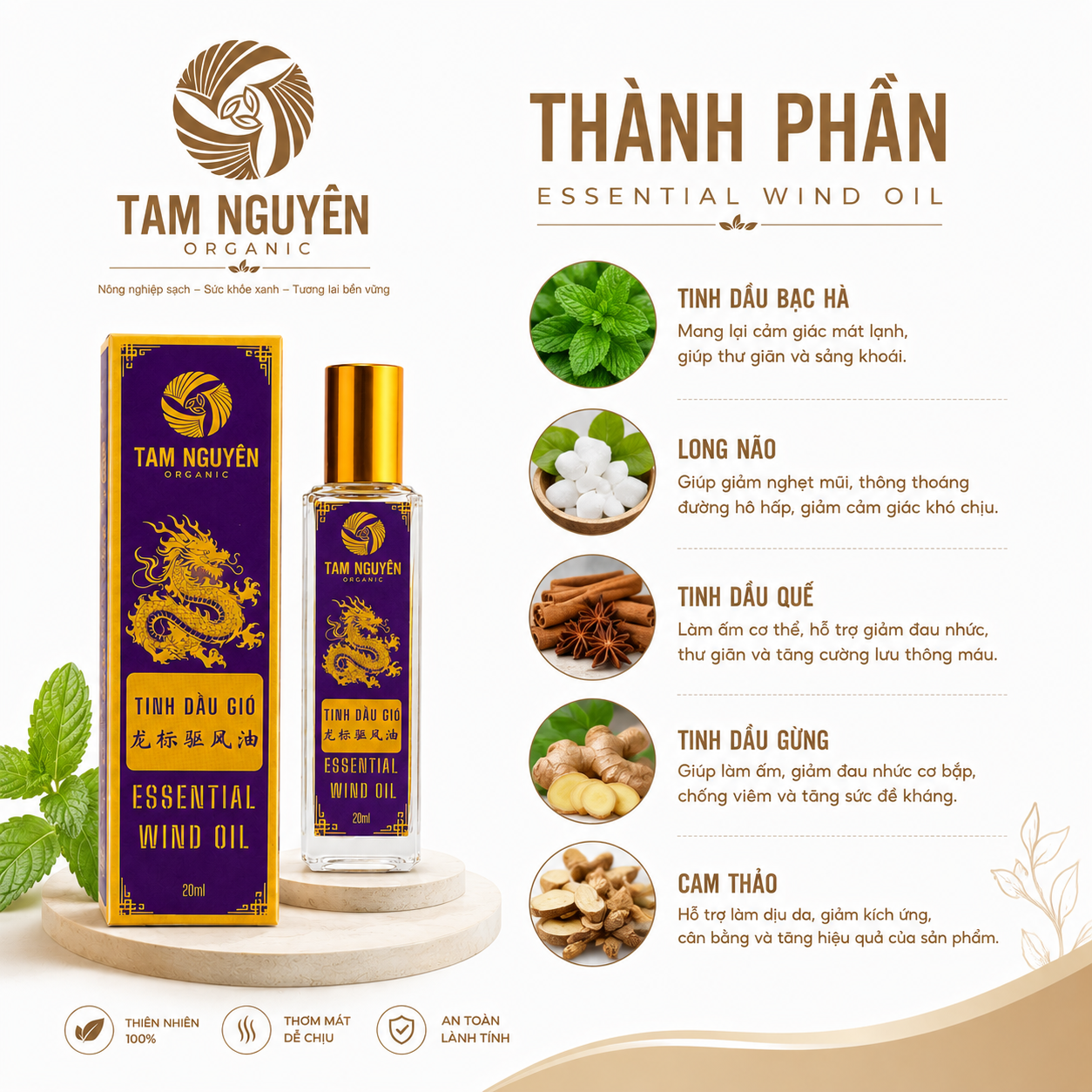 thanhphan.tinhdaugio